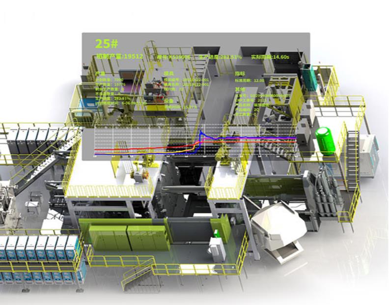 伊之密壓鑄數智化解決方案
