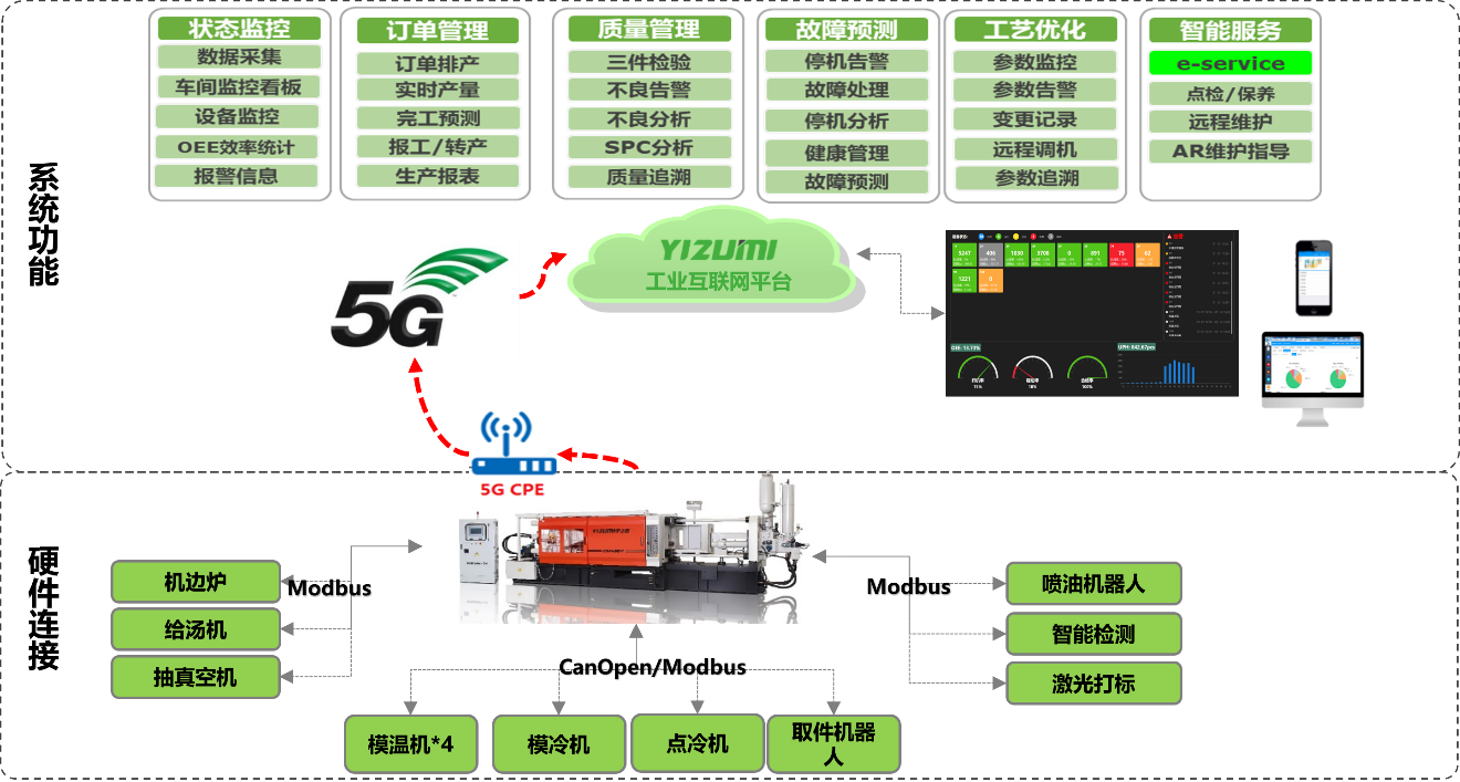 圖形用戶界面
描述已自動(dòng)生成